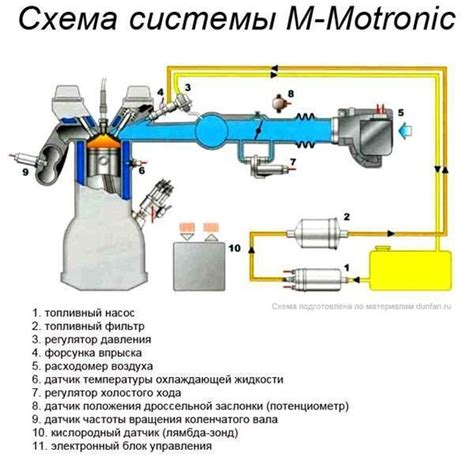 Учет параметров топлива для оптимальной работы двигателя Пульсара