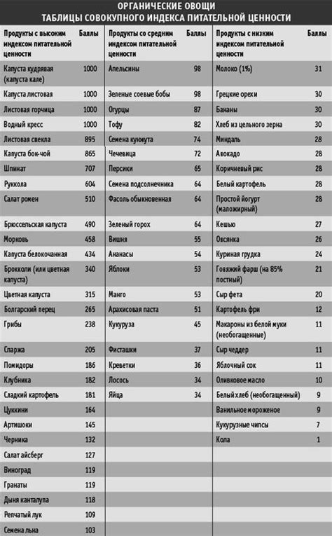 Учет питательной ценности кукурузной каши в общей диете