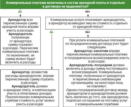 Учет различных источников дохода при разделении коммунальных платежей