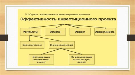 Учет технических требований при выборе мест проведения проверки