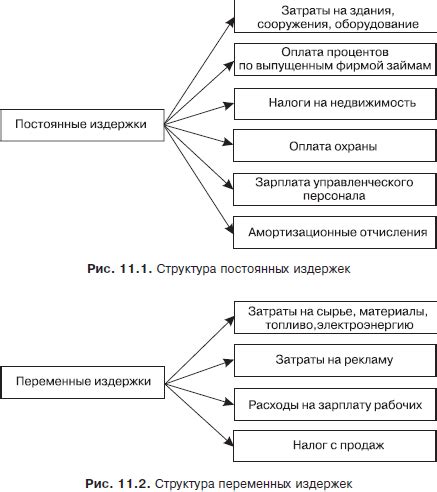 Учитываем типы нагрузок: постоянные и переменные