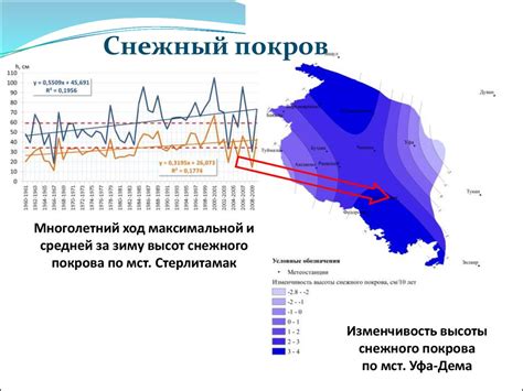 Учитывайте особенности климатических условий