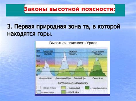 Учкудук: расположение и особенности географической локации