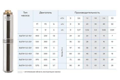 Учтите основные параметры насоса при выборе модели