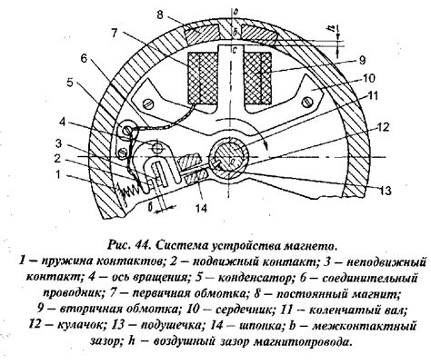 Учтите особенности мотора при оптимизации устройства зажигания