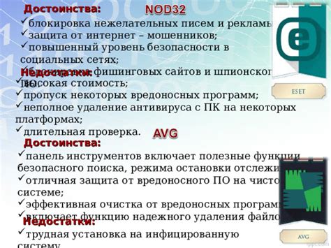 Уязвимость в системе безопасности: установка вредоносного ПО на ПК