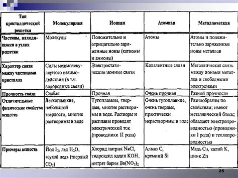 Фазовые переходы вещества при изменении физического воздействия