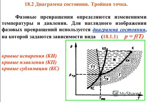 Фазовые переходы и влияние давления на состояние льда
