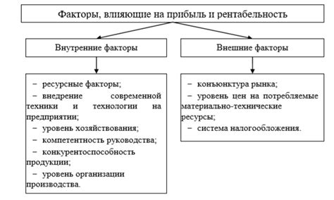 Факторы, влияющие на возможность повторного применения пауз в графике ипотечных платежей