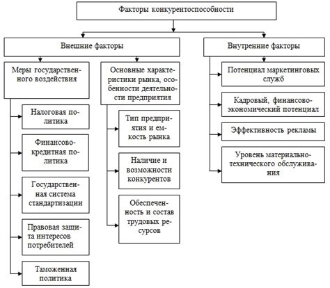 Факторы, влияющие на возможность получения СЗВ в зависимости от места проживания