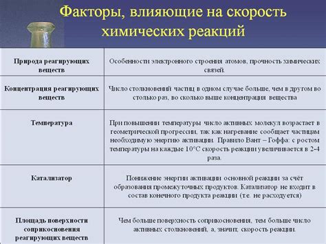 Факторы, влияющие на возникновение повышения температуры при реакции организма на аллергены