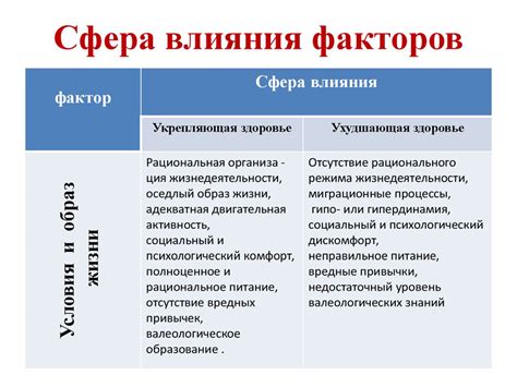 Факторы, влияющие на выбор места для хранения пищи белками