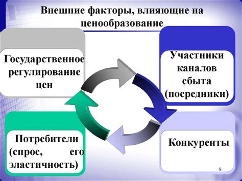 Факторы, влияющие на выбор системы ежемесячных платежей