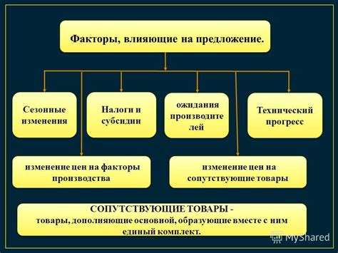 Факторы, влияющие на изменение структуры расходов на техническую эксплуатацию жилого фонда