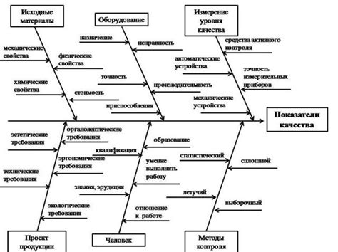 Факторы, влияющие на качество текстильных материалов