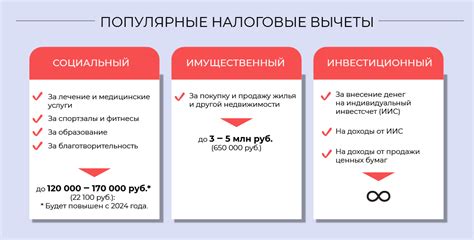 Факторы, влияющие на облагаемость налогом налогового вычета по Индивидуальному инвестиционному счету