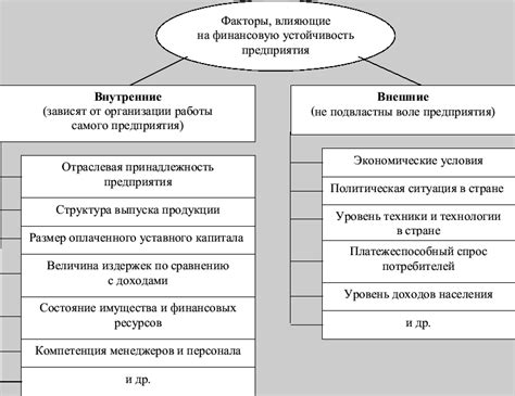 Факторы, влияющие на определение соотношения прибыли в смете к стоимости выполнения работ