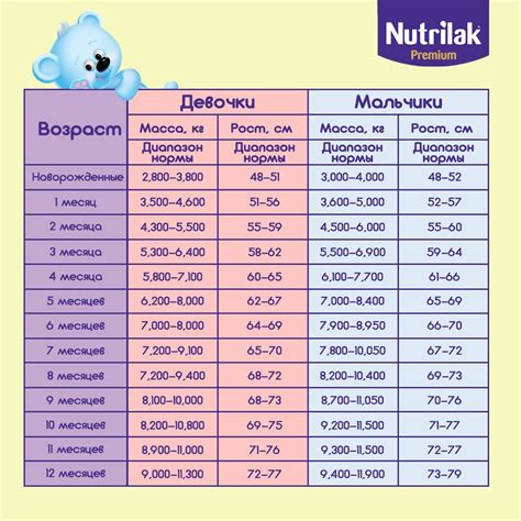 Факторы, влияющие на поддержание нормального веса ребенка после рождения