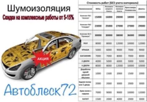 Факторы, влияющие на расчет стоимости покраски автомобиля