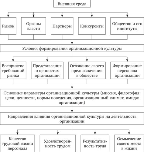 Факторы, влияющие на содержание снов с побегом: анализ источников и смысловых нюансов