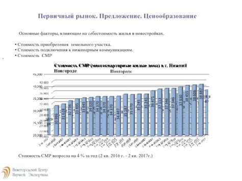 Факторы, влияющие на стоимость приобретения американской валюты в Казани