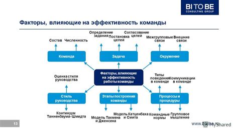 Факторы, влияющие на точность и эффективность работы сенсора, измеряющего неровности дорожного полотна