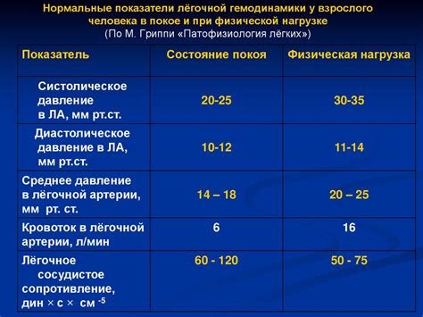 Факторы, влияющие на увеличение артериального давления при физической нагрузке