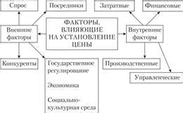 Факторы, влияющие на цену высококлассных авиабилетов