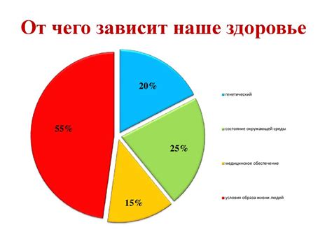 Факторы, влияющие на чувствительность: от аппаратного обеспечения до размера дисплея