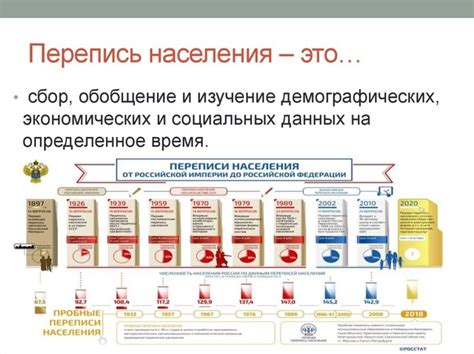 Факторы, воздействующие на точность определения численности населения населенного места