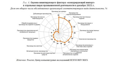 Факторы, ограничивающие раскрытие индивидуального потенциала