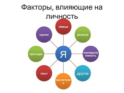 Факторы, оказывающие влияние на волевое выпускание слез из определенного глаза