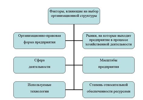 Факторы, оказывающие влияние на выбор синтетической смазки