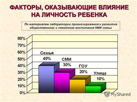 Факторы, оказывающие влияние на точность прогнозирования внешности будущего ребенка