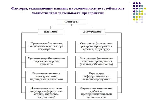 Факторы, оказывающие влияние на экономическую потенцию в Российской Федерации