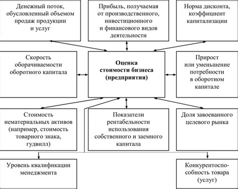 Факторы, оказывающие влияние на эффективность предприятия на рынке: от конкуренции до сезонности