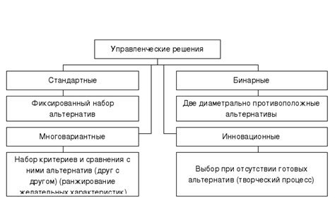 Факторы, оказывающие воздействие на процесс принятия решений