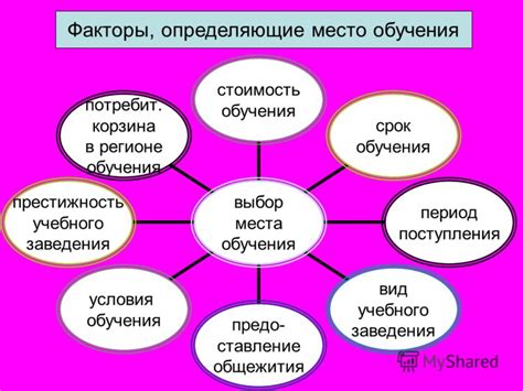 Факторы, определяющие выбор места производства автомобилей