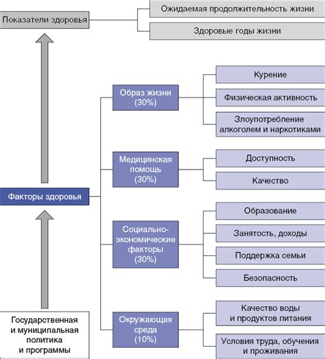 Факторы, определяющие затраты на производство