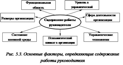 Факторы, определяющие идеальное положение руководителя маневров