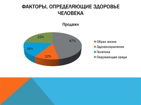 Факторы, определяющие источники появления