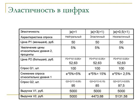 Факторы, определяющие цену неисправного смартфона: модель, состояние и комплектация