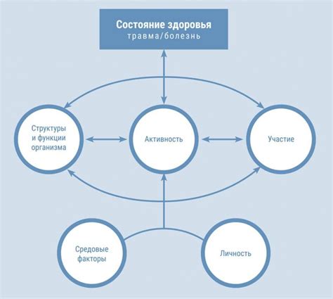 Факторы, повлекшие на введение ограничений на аутентификацию