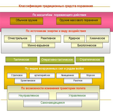 Факторы, приводящие к возникновению трения в процессе работы трамблера