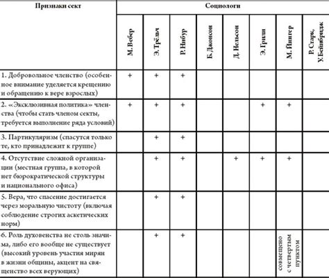 Факторы, способствующие образованию моли в жилище