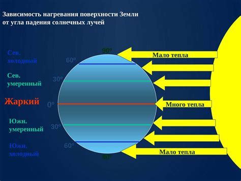 Факторы, способствующие повышению температуры звезды