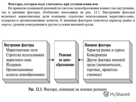 Факторы влияния на ценообразование товаров: исследование и аналитика