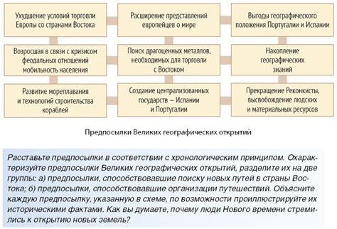 Факторы и результаты колониальной экспансии