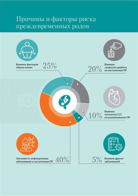 Факторы риска и методы предотвращения преждевременных родов