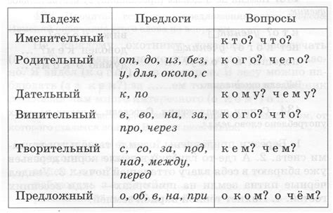 Фамилия Подоляк в винительном падеже: сущность и примеры